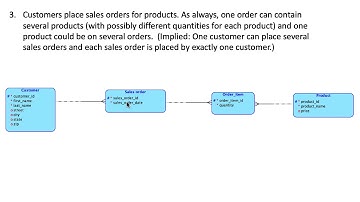 App development with Oracle Data Modeler and APEX -- 2
