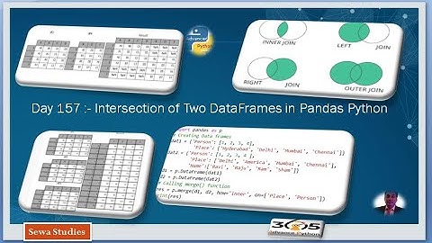 Day 157  Intersection of Two DataFrames in Pandas Python