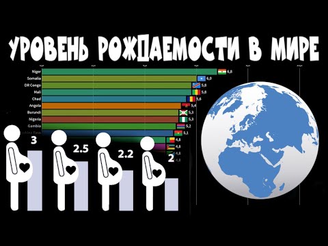 Уровень Рождаемости В Странах Мира | Топ 20 Стран С Наибольшей Рождаемостю | Рейтинг Стран