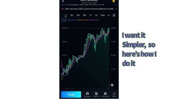 Simplifying Charts on Webull (to look more like RobinHood)
