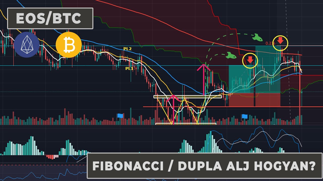 bitcoin kereskedési technikák)