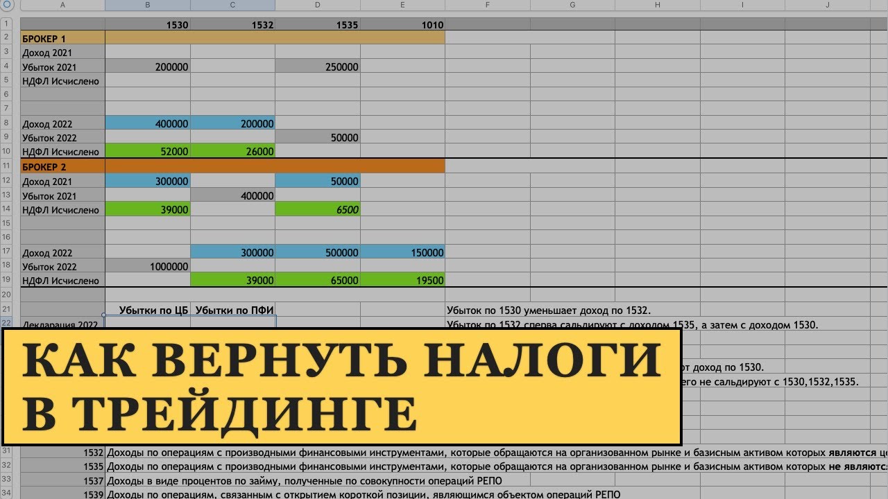Учет убытков прошлых лет в трейдинге и инвестициях по нескольким ...
