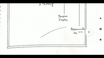 Micro Teaching practical through simulation mode B.ed 2nd sem practicum 1.2.3 for all subject bengal