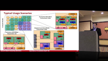High-Performance MPI Library with SR-IOV and SLURM for Virtualized InﬁniBand Clusters