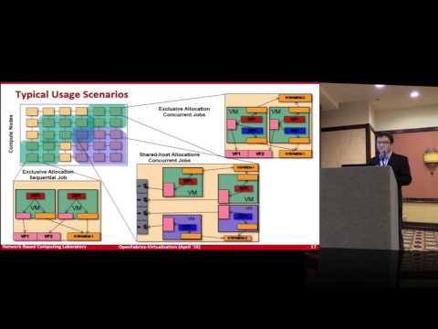 High-Performance MPI Library with SR-IOV and SLURM for Virtualized InﬁniBand Clusters