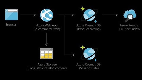 Azure and node js: Insert and update in Azure Cosmos DataBase using Node JS Part1  !!!