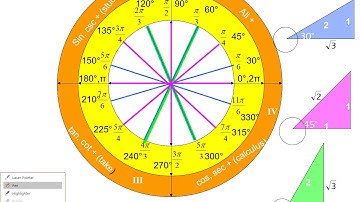 MA Section 13-3 (alg 2) Using Unit Circle