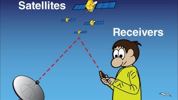 Changing Units of GPS Gramin From Degree minutes and seconds to Degrees minutes