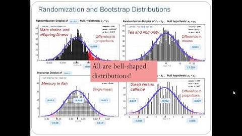 5.1 Hypothesis Tests Using Normal Distributions