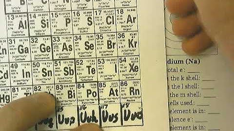 Electron Arrangement in Neutral Atoms