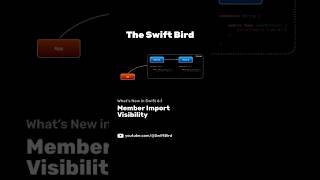 Famous Member Import Visibility Updates | What’s New in Swift 6.1 Profile