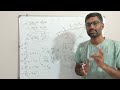 Coulomb law in vector form - std 12 Physics