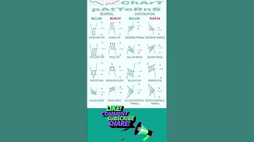 Technical Chart Patterns  #beginners   #trading #investor #stockmarket #stockmarketinvesting