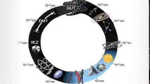 View from the Center of The Universe