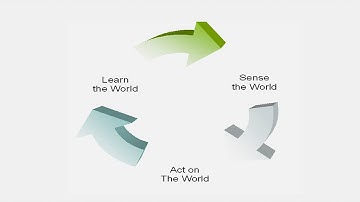 Neocortex Artificial Intelligence