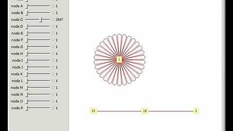 Elementary Cellular Automaton with Network