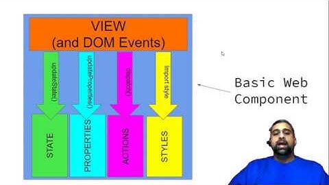 ServiceNow Orlando - Now Experience UI - S1:E5 - NOW Experience UI Framework Explained