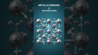 Metals use a different bonding model from ionic and ordinary molecular covalent compounds.