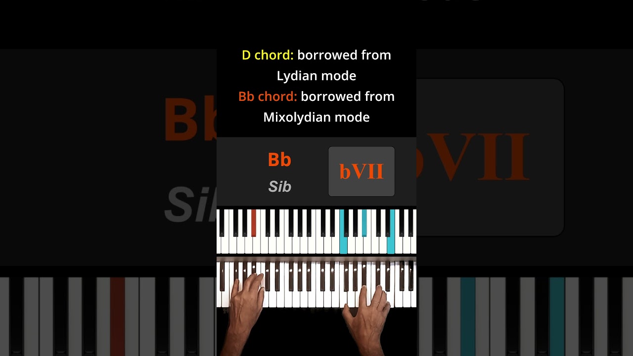 Ver A Simple Triad Progression Spiced Up By Modal Interchange no YouTube Ver A Simple Triad Progression Spiced Up By Modal Interchange no YouTube