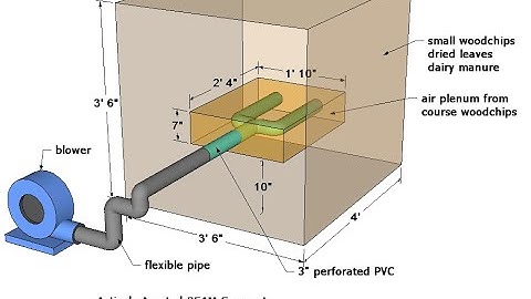Actively Aerated Johnson Su BEAM Compost