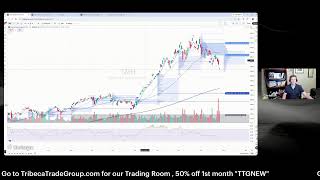 Stock Market Recap by TTG: RSP Breakout with Fins XLF and XLV Health Care Super Strong