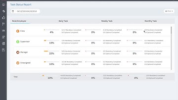 How to View the Task Status Report Within Zip HACCP