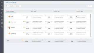 How to View the Task Status Report Within Zip HACCP