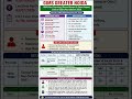 GIMS Non-Teaching Recruitment 2026 | Record Keeper &amp; Store Keeper Online Form 2026