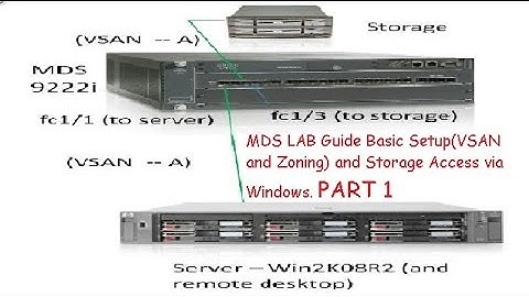 MDS LAB Guide Basic Setup(VSAN and Zoning) and Storage Access via Windows. Part 1