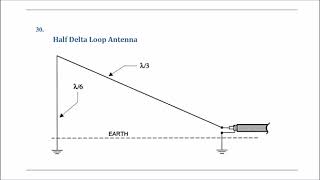 Urban QRM Nightmare Solved: My Half Delta Loop Breakthrough noise Designing Multiband Delta Loop Antennas Cahr Tenna Hydra