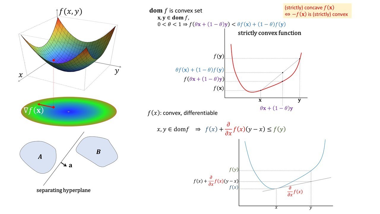 Convexity Theory