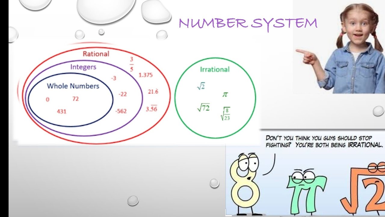 presentation on number system class 9