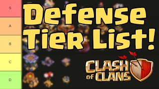 Defense Priority Order - Clash Defense Tier List!