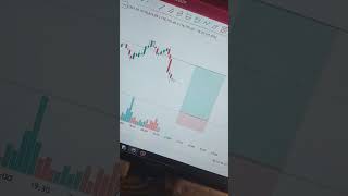 #daytradinglive #trading #cryptotradingstrategies #tradinglive #tradewithsandeep
