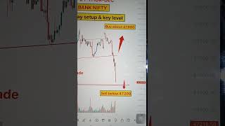 BANKNIFTY chart and analysis | live trading | #Banknifty #intradaytrading #daytrading