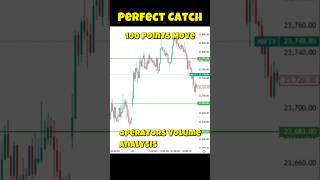 Operators का Secret Data काम कर गया! 🔥 Nifty Post Market Analysis Hindi