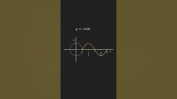 the sine function #math #animation #study #learn #trigonometry