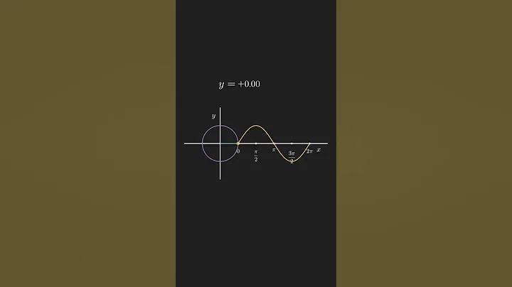 the sine function #math #animation #study #learn #trigonometry