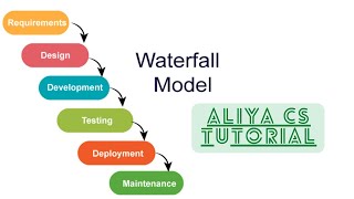 Waterfall Model in software engineering
