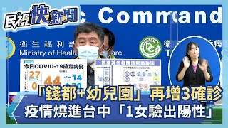 快新聞／桃市「錢都 幼兒園」再增3確診　疫情燒進台中「1女驗出陽性」－民視新聞