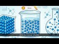 Ch 1 | Sophy Publication | Physics | Class 06 | Matter  | For children