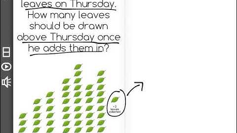 [2.MD.10-1.5] Picture and Bar Graphs - Common Core Standard