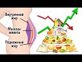Как Не Вернуть Вес После Похудения. Объясняю подробно.