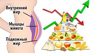 Как Не Вернуть Вес После Похудения. Объясняю подробно.