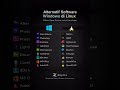 Alternatif Software Windows di Linux untuk Developer