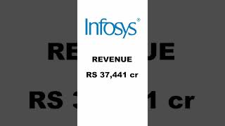 INFOSYS Q4 RESULTS AND DIVIDEND.   dividend sharemarket infosys