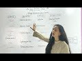 Drugs obtained from leaves/ECONOMIC BOTANY/Botany/zoology/m.sc/b.sc/competitive exam science