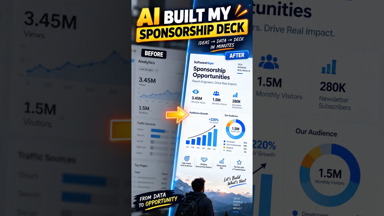 Thumbnail for I Sent My Website Analytics to AI — It Built a Sponsorship Deck Instantly #softwarehope #tech