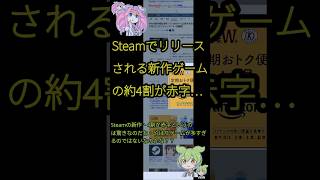 Steamでリリースされる新作ゲームの約4割が赤字…