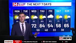 Alert: Few severe storms possible tonight